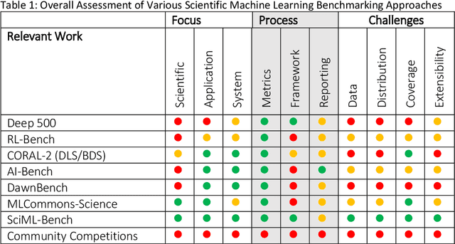Figure 2 for Scientific Machine Learning Benchmarks