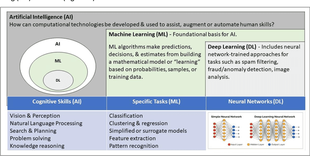 Figure 1 for Scientific Machine Learning Benchmarks