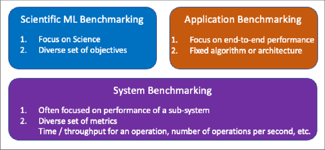 Figure 4 for Scientific Machine Learning Benchmarks