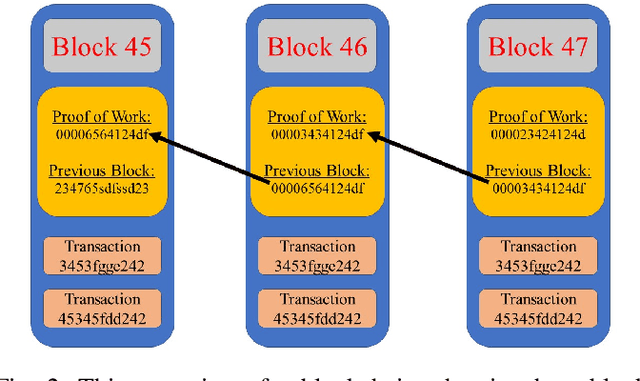 Figure 2 for A Survey on Blockchain Technology and Its Potential Applications in Distributed Control and Cooperative Robots