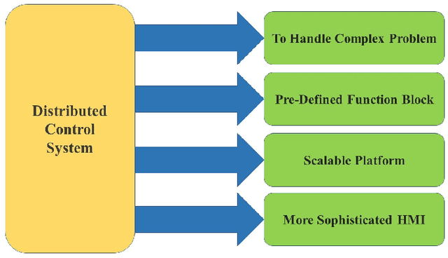 Figure 4 for A Survey on Blockchain Technology and Its Potential Applications in Distributed Control and Cooperative Robots