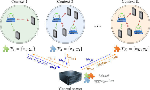 Figure 3 for Federated Spatial Reuse Optimization in Next-Generation Decentralized IEEE 802.11 WLANs
