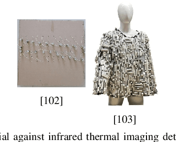 Figure 2 for A Survey on Physical Adversarial Attack in Computer Vision