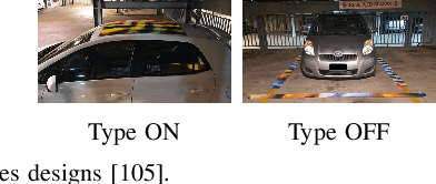 Figure 4 for A Survey on Physical Adversarial Attack in Computer Vision