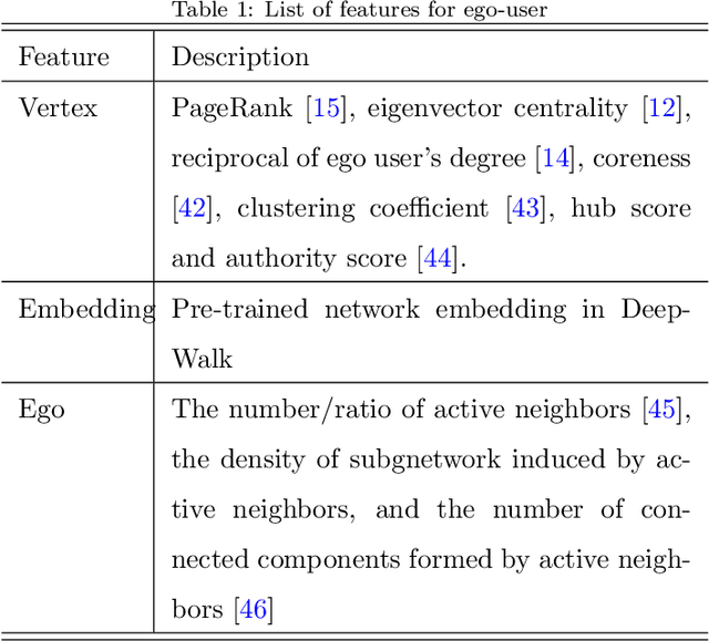 Figure 2 for Modeling the Social Influence of COVID-19 via Personalized Propagation with Deep Learning