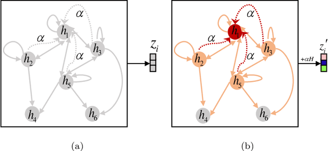 Figure 1 for Modeling the Social Influence of COVID-19 via Personalized Propagation with Deep Learning