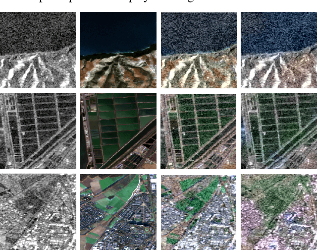 Figure 4 for The SEN1-2 Dataset for Deep Learning in SAR-Optical Data Fusion