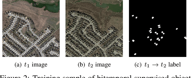 Figure 3 for Change is Everywhere: Single-Temporal Supervised Object Change Detection in Remote Sensing Imagery