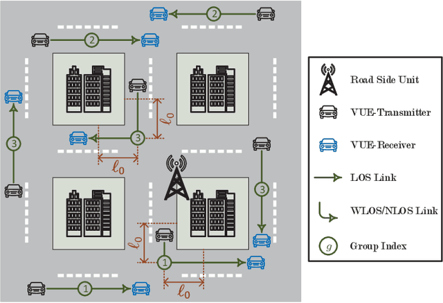 Figure 1 for Age of Information-Aware Radio Resource Management in Vehicular Networks: A Proactive Deep Reinforcement Learning Perspective