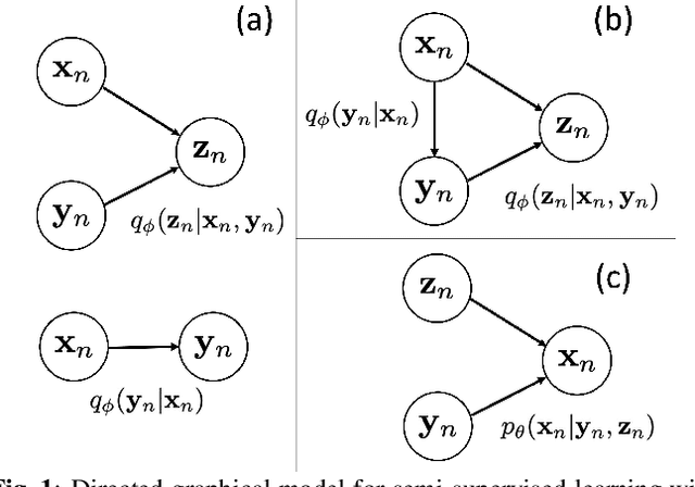 Figure 1 for Semi-supervised source localization with deep generative modeling