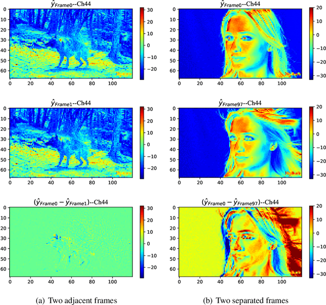 Figure 1 for Spatiotemporal Entropy Model is All You Need for Learned Video Compression