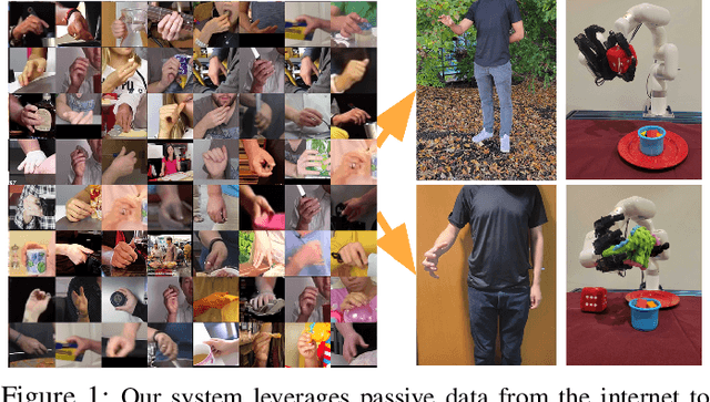 Figure 1 for Robotic Telekinesis: Learning a Robotic Hand Imitator by Watching Humans on Youtube