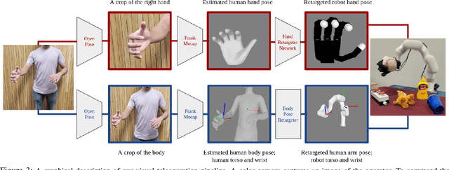 Figure 4 for Robotic Telekinesis: Learning a Robotic Hand Imitator by Watching Humans on Youtube