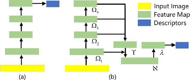 Figure 3 for NDPNet: A novel non-linear data projection network for few-shot fine-grained image classification