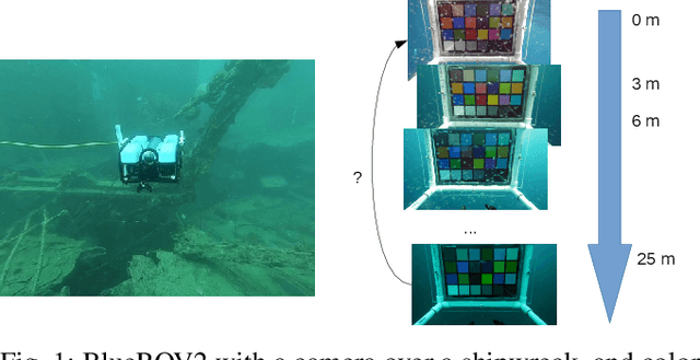 Figure 1 for Real-time Model-based Image Color Correction for Underwater Robots
