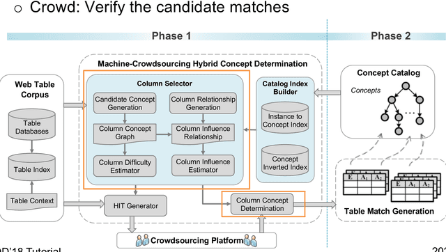 Figure 2 for Crowd-Powered Data Mining