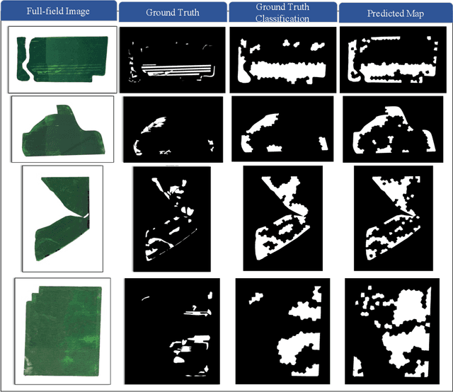Figure 3 for Superpixels and Graph Convolutional Neural Networks for Efficient Detection of Nutrient Deficiency Stress from Aerial Imagery