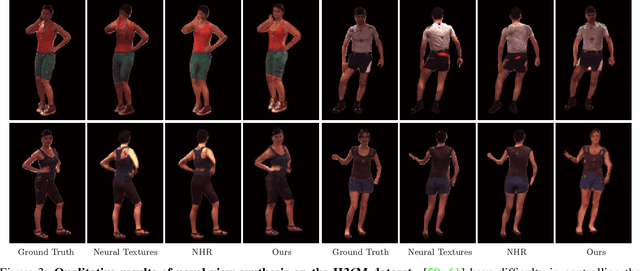 Figure 4 for Animatable Neural Radiance Fields for Human Body Modeling
