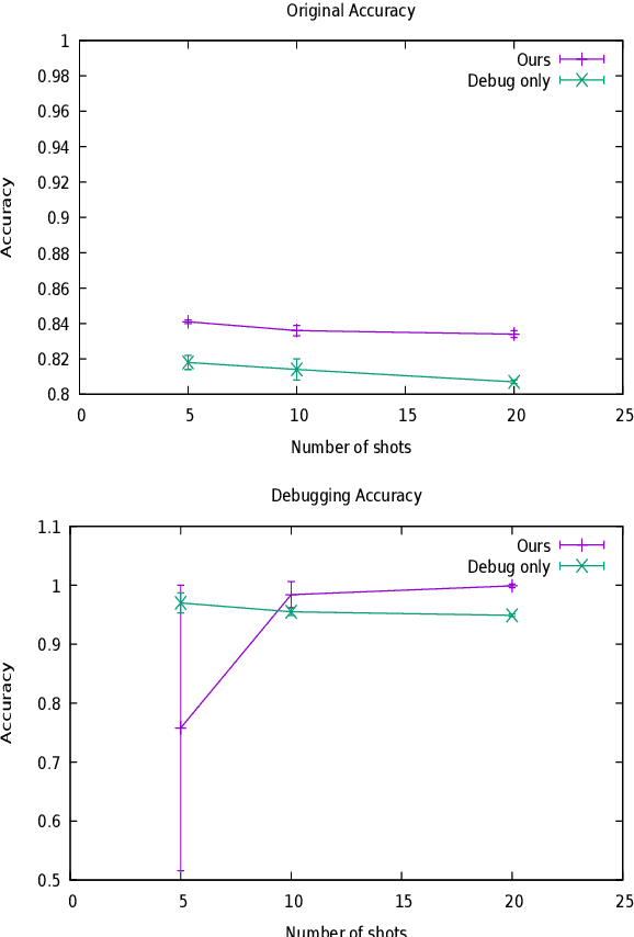 Figure 2 for Fast Few-shot Debugging for NLU Test Suites