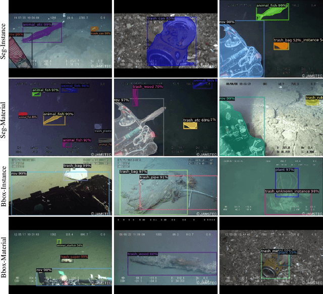 Figure 3 for TrashCan: A Semantically-Segmented Dataset towards Visual Detection of Marine Debris