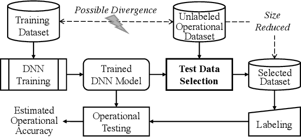 Figure 3 for Boosting Operational DNN Testing Efficiency through Conditioning
