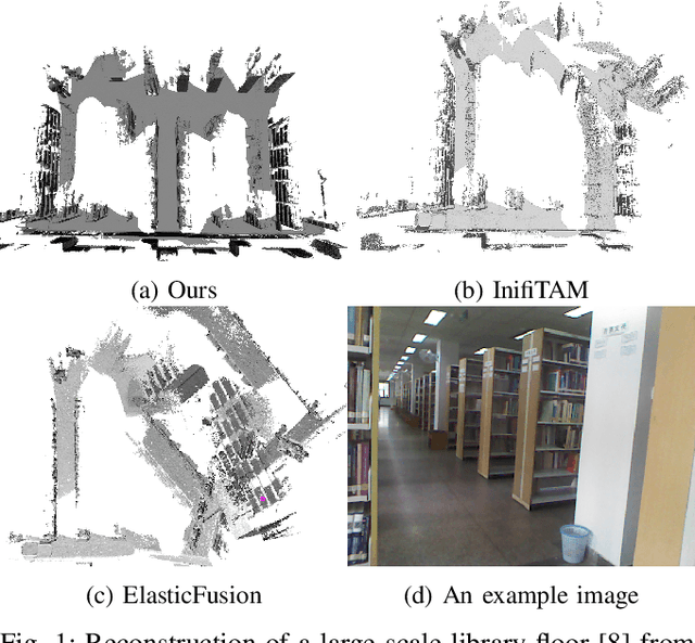 Figure 1 for FD-SLAM: 3-D Reconstruction Using Features and Dense Matching