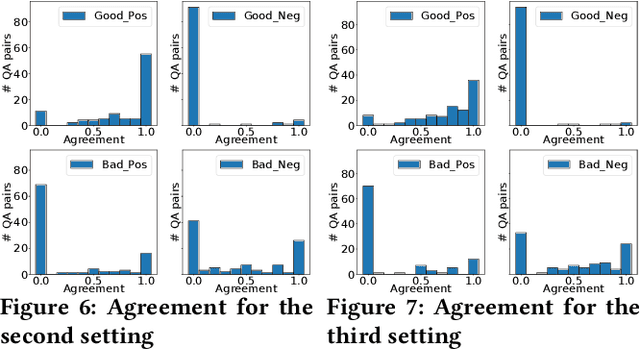 Figure 4 for Answer Interaction in Non-factoid Question Answering Systems