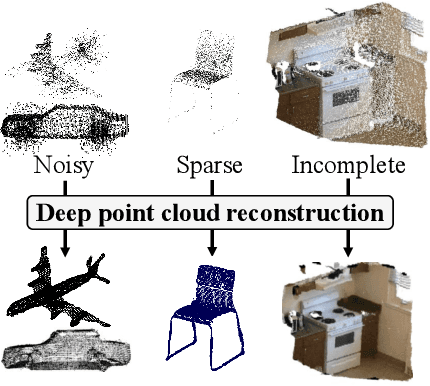 Figure 1 for Deep Point Cloud Reconstruction