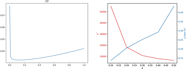 Figure 3 for Regularization Matters: A Nonparametric Perspective on Overparametrized Neural Network