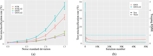 Figure 2 for Regularization Matters: A Nonparametric Perspective on Overparametrized Neural Network