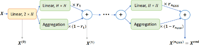 Figure 2 for Improving Generalization of Deep Reinforcement Learning-based TSP Solvers