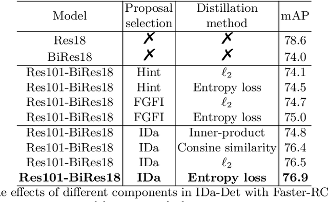 Figure 2 for IDa-Det: An Information Discrepancy-aware Distillation for 1-bit Detectors