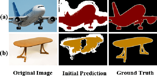 Figure 1 for Adaptive Affinity Loss and Erroneous Pseudo-Label Refinement for Weakly Supervised Semantic Segmentation