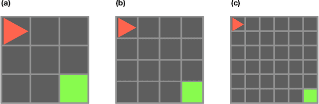 Figure 2 for Variational Quantum Reinforcement Learning via Evolutionary Optimization