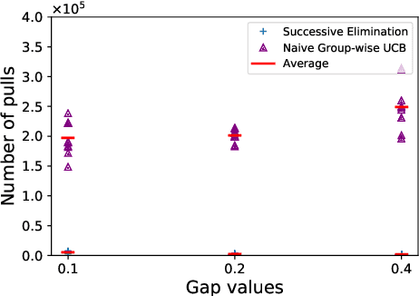 Figure 3 for Max-Min Grouped Bandits
