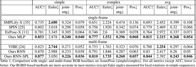 Figure 2 for Real-time RGBD-based Extended Body Pose Estimation