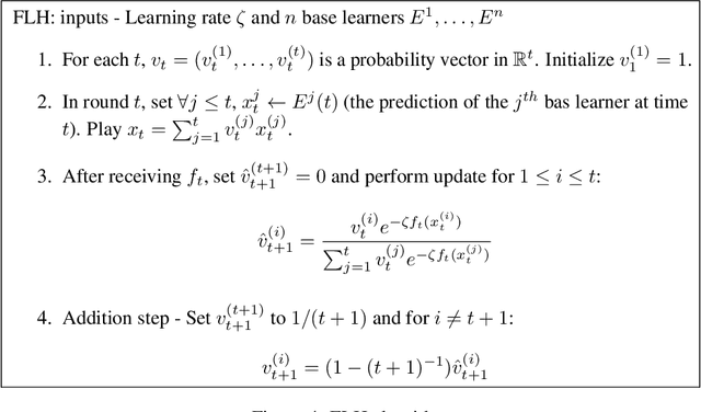 Figure 4 for Optimal Dynamic Regret in Proper Online Learning with Strongly Convex Losses and Beyond