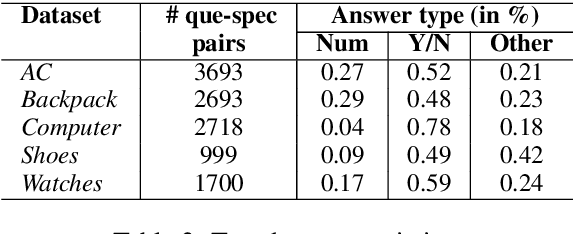 Figure 3 for Using Large Pretrained Language Models for Answering User Queries from Product Specifications