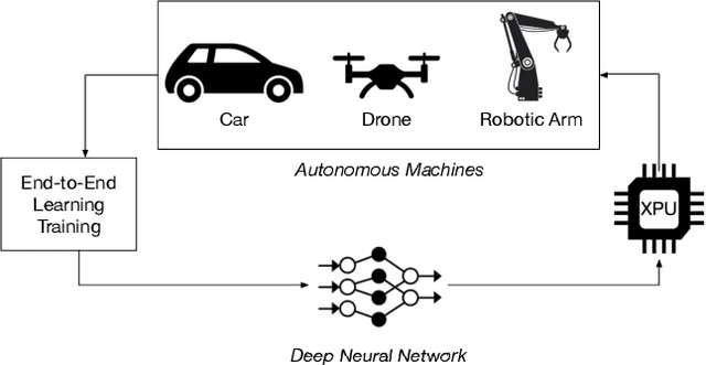 Figure 1 for AutoSoC: Automating Algorithm-SOC Co-design for Aerial Robots