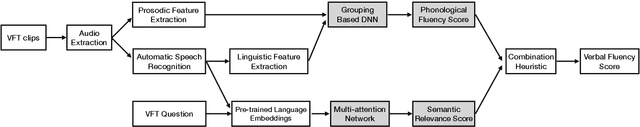Figure 3 for Dolphin: A Verbal Fluency Evaluation System for Elementary Education