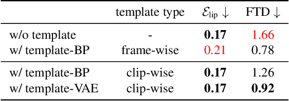 Figure 2 for Speech Drives Templates: Co-Speech Gesture Synthesis with Learned Templates