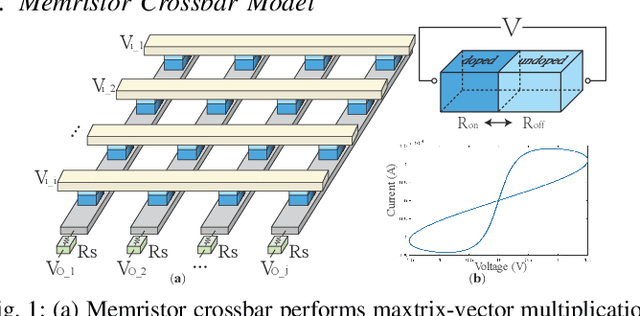 Figure 1 for An Ultra-Efficient Memristor-Based DNN Framework with Structured Weight Pruning and Quantization Using ADMM