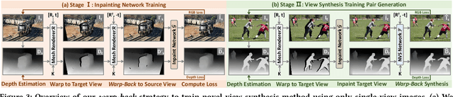 Figure 4 for Single-View View Synthesis in the Wild with Learned Adaptive Multiplane Images