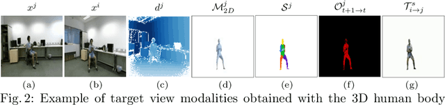 Figure 2 for Novel-View Human Action Synthesis
