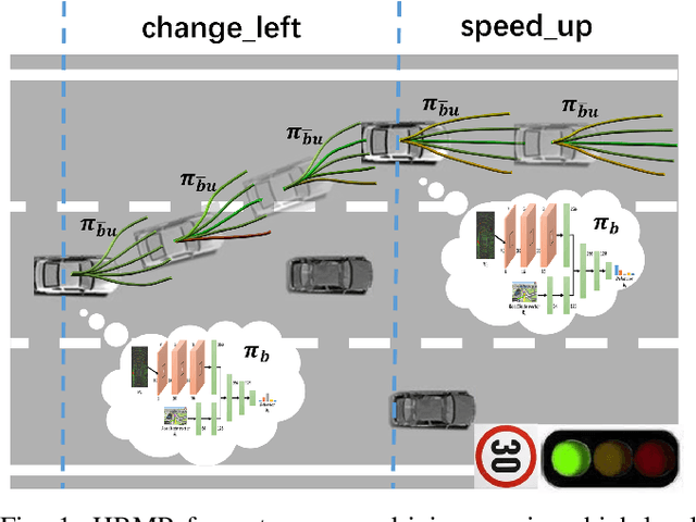 Figure 1 for Learning hierarchical behavior and motion planning for autonomous driving