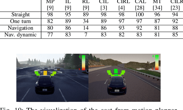 Figure 2 for Learning hierarchical behavior and motion planning for autonomous driving