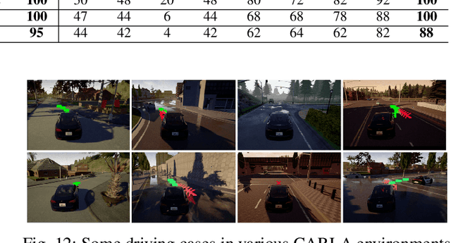 Figure 4 for Learning hierarchical behavior and motion planning for autonomous driving