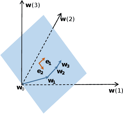Figure 1 for Train Deep Neural Networks in 40-D Subspaces