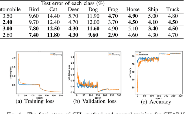 Figure 4 for Progressive Class-based Expansion Learning For Image Classification