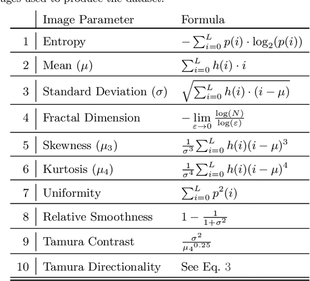 Figure 1 for A Curated Image Parameter Dataset from Solar Dynamics Observatory Mission